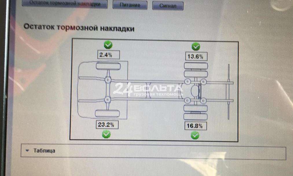 Предпродажная диагностика грузовика Вольво Предпродажная диагностика Вольво